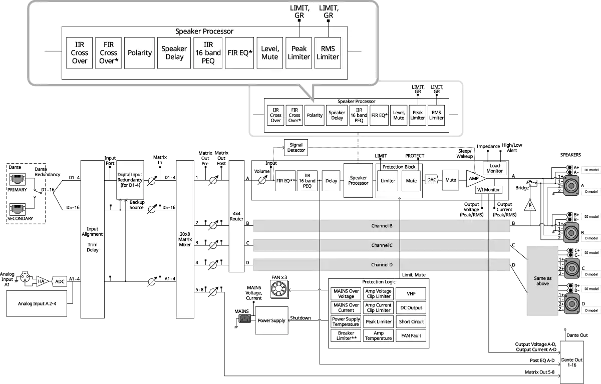 PC-D /DI 系列 lt;font color=#ff0000gt;新產(chǎn)品lt;/fongt; lt;font color=#000000gt;.lt;/fongt;插圖13 PC-D / DI 系列