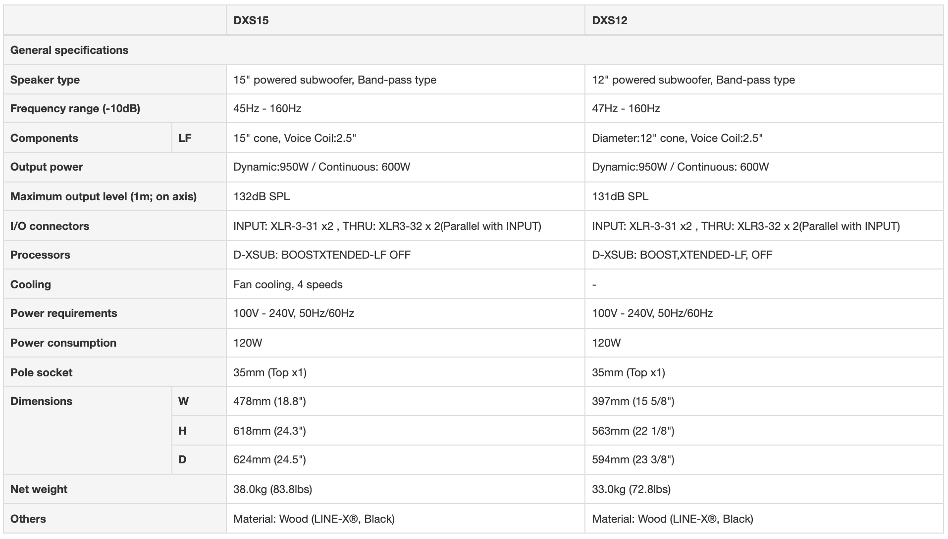 DXS系列插圖4 DXS系列插圖4