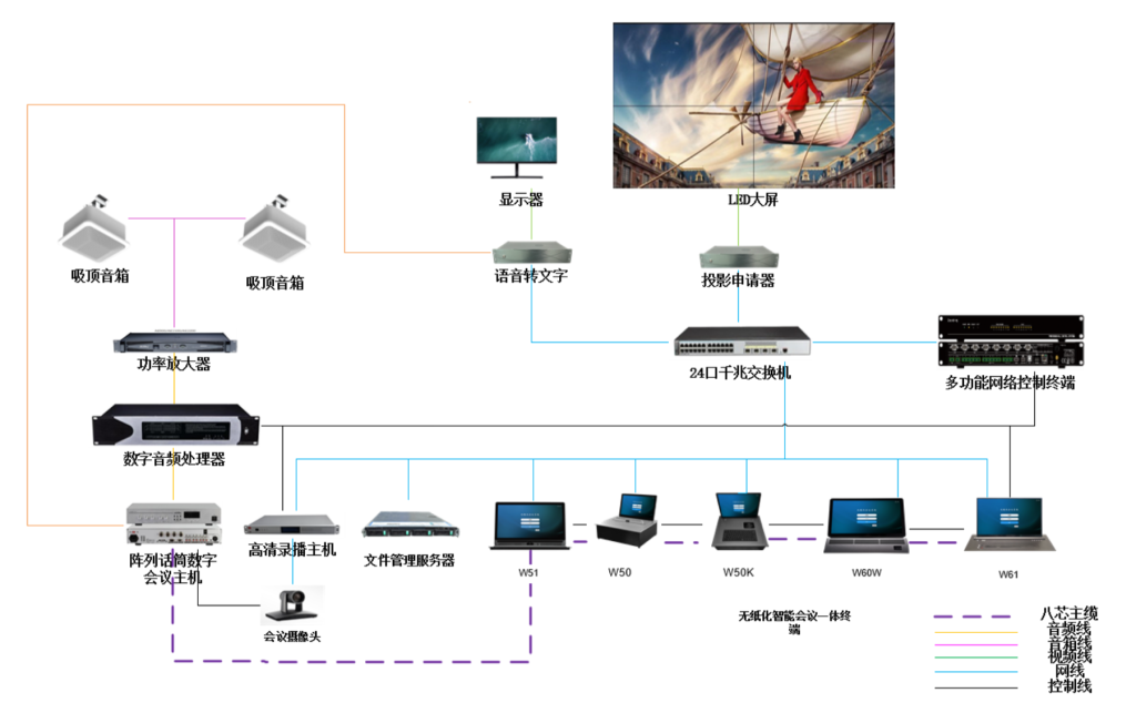 無(wú)紙化系統(tǒng)插圖 無(wú)紙化系統(tǒng)插圖