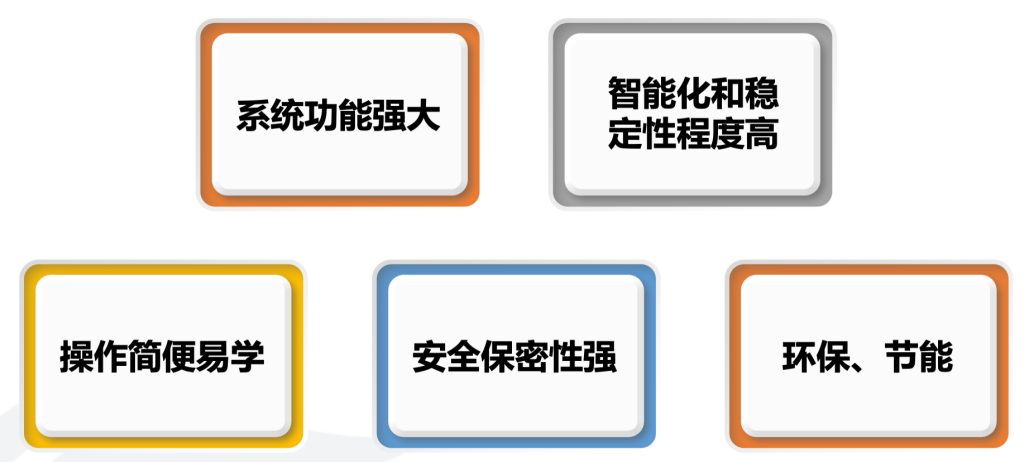 無(wú)紙化系統(tǒng)插圖1 無(wú)紙化系統(tǒng)插圖1