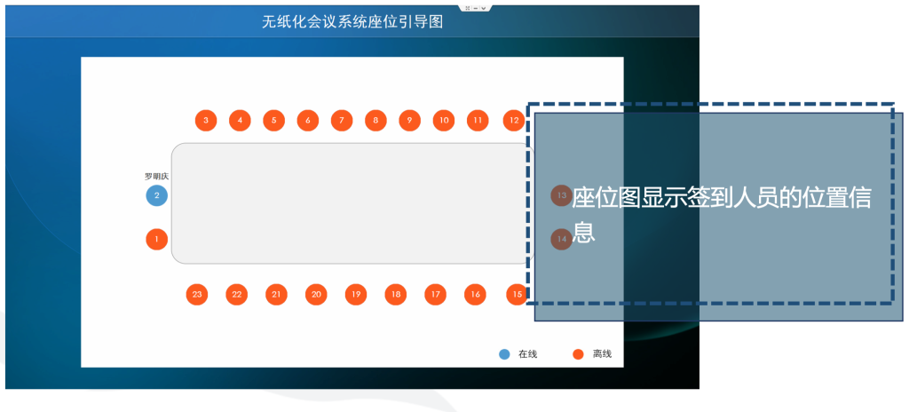 無(wú)紙化系統(tǒng)插圖26 無(wú)紙化系統(tǒng)插圖26