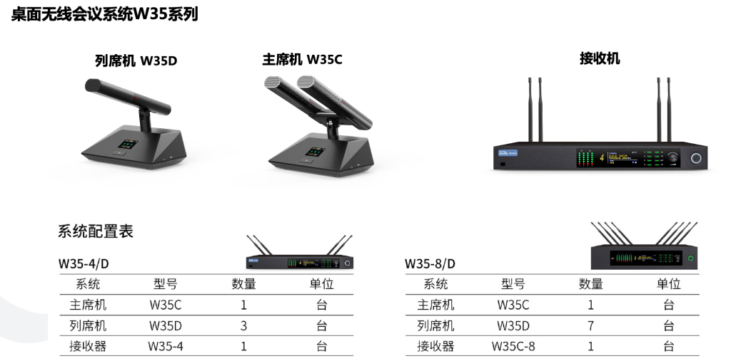 無(wú)線會(huì)議系統(tǒng)插圖2