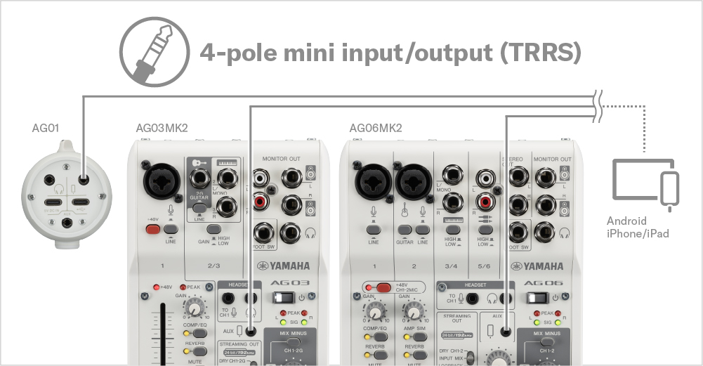 雅馬哈音響山東總經(jīng)銷|YAMAHA推出 Dante 音頻接口。RUio16-D雅馬哈發(fā)布第二代 AG 系列直播調(diào)音臺陣容插圖1