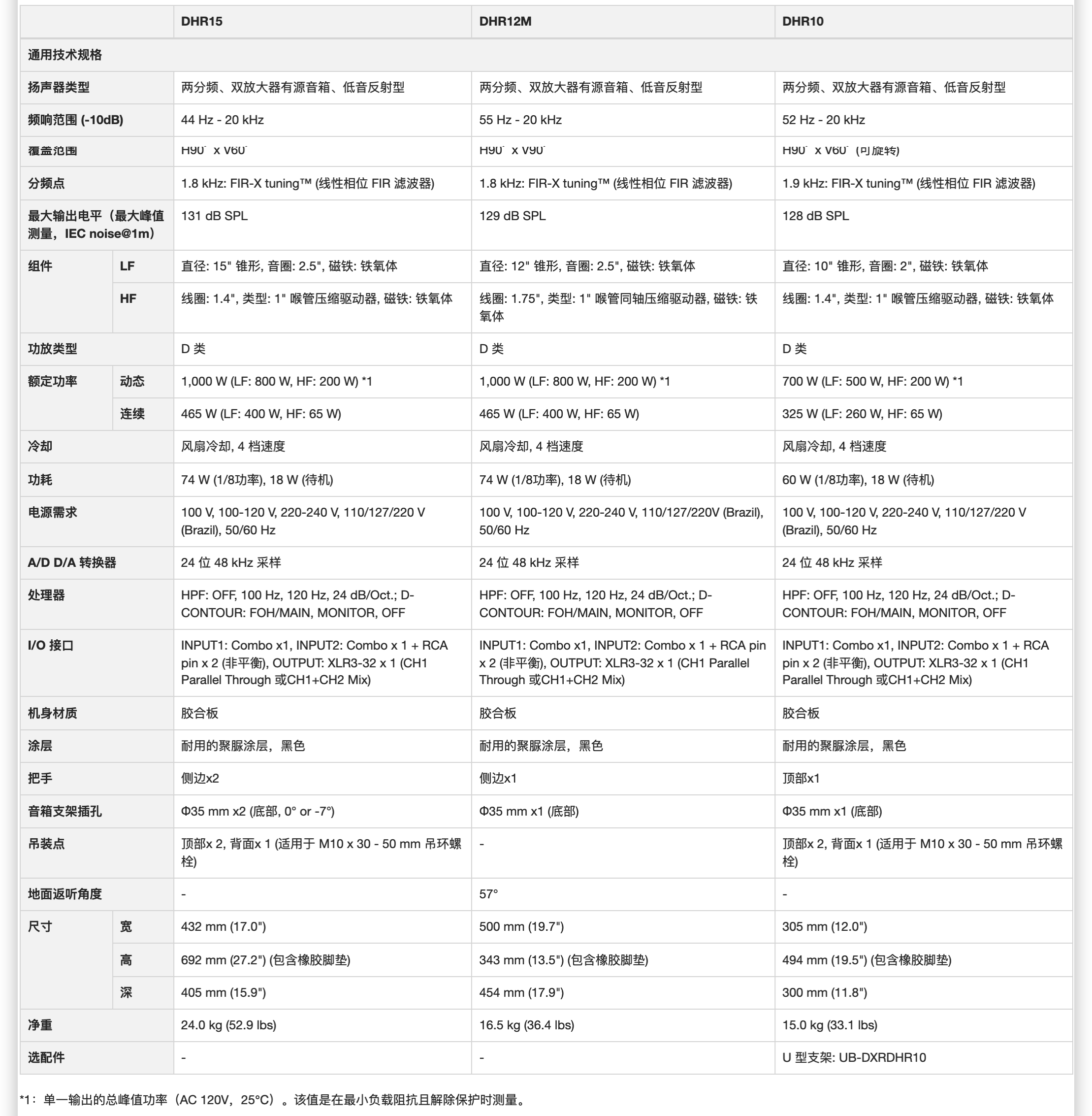 DHR系列 lt;font color=#ff0000gt;新產(chǎn)品lt;/fongt;  lt;font color=#000000gt;.lt;/fongt;插圖7