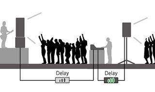 TF 系列數(shù)字調(diào)音臺插圖31 TF系列