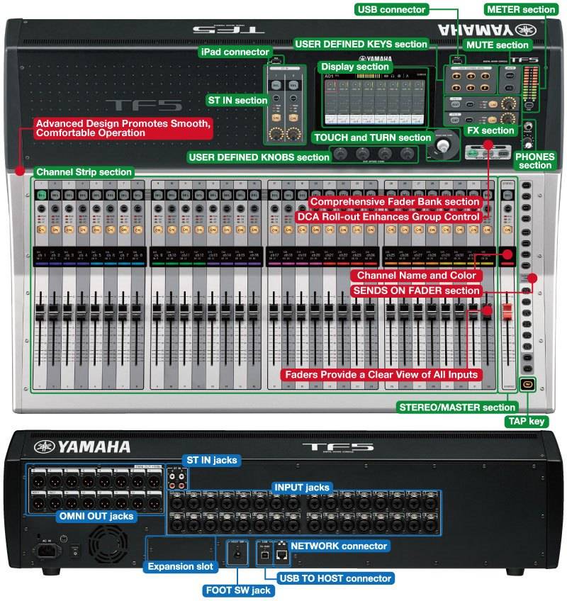 TF 系列數(shù)字調(diào)音臺插圖16 TF系列