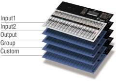 TF 系列數(shù)字調(diào)音臺插圖17 TF系列