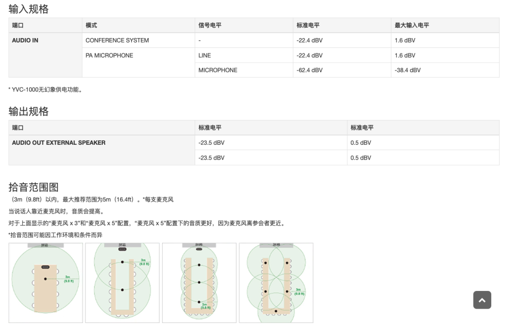 會議用麥克風(fēng)揚(yáng)聲器插圖9 會議用麥克風(fēng)揚(yáng)聲器插圖9