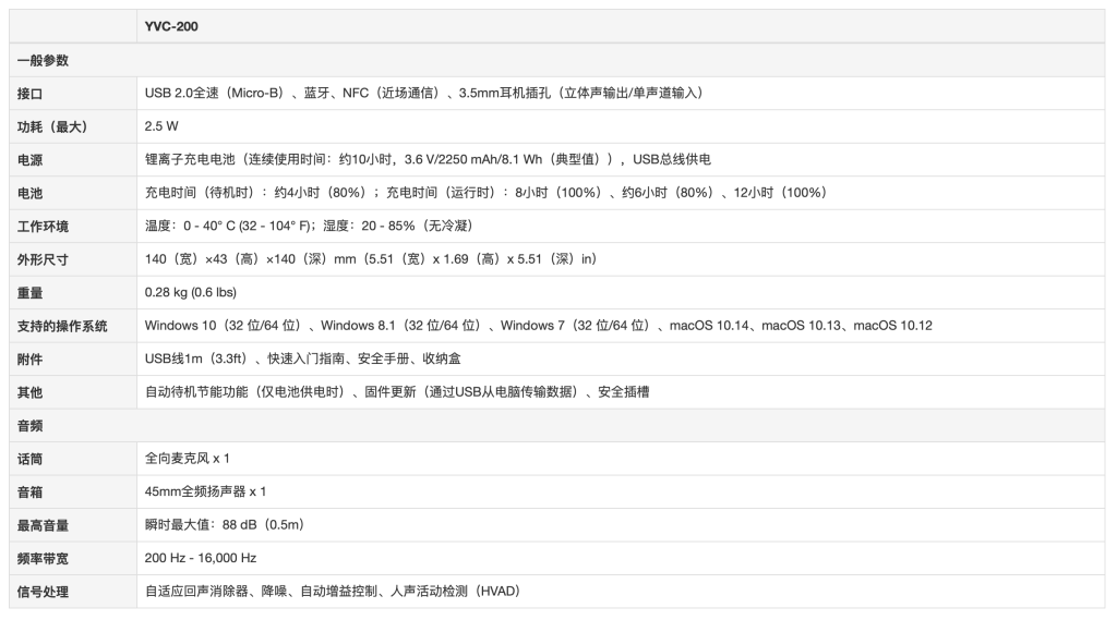會議用麥克風(fēng)揚(yáng)聲器插圖27 會議用麥克風(fēng)揚(yáng)聲器插圖27