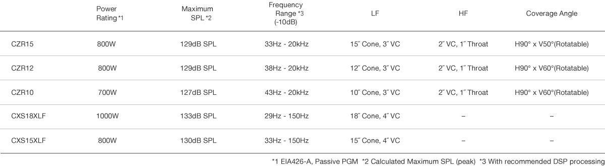 CZR / CXS XLF 系列?插圖4 CZR / CXS XLF 系列?插圖4